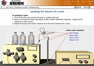HPLC Troubleshooting